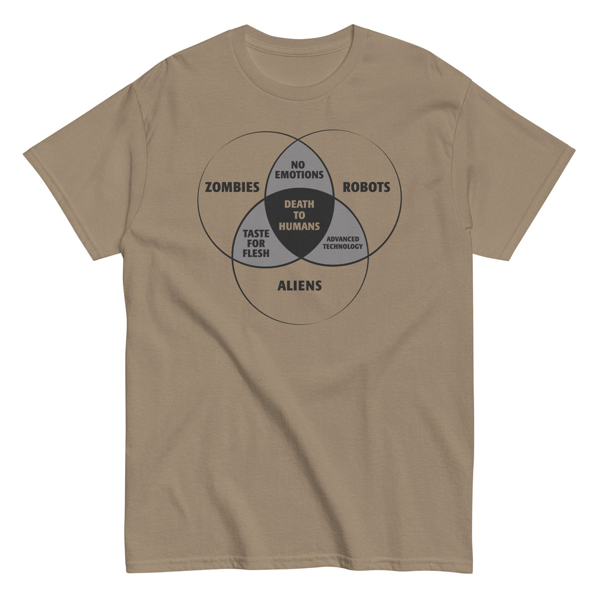 Zombies. Robots. and Aliens Venn Diagram Men's Classic Tee