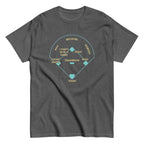 Baseball Positions Men's Classic Tee