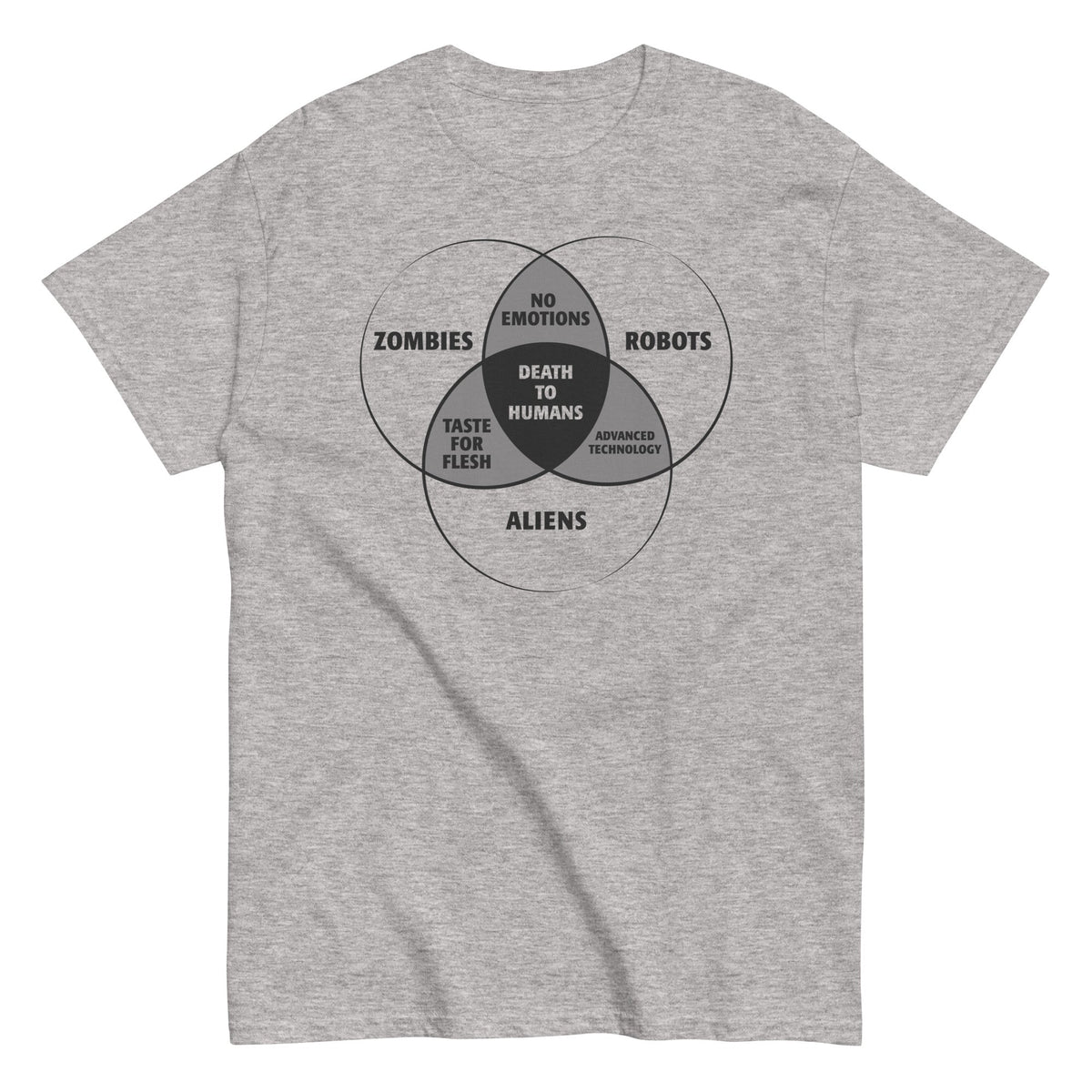Zombies. Robots. and Aliens Venn Diagram Men's Classic Tee